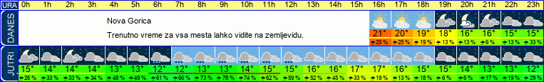 vreme
