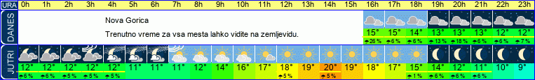 vreme