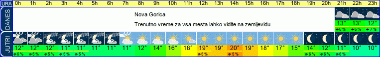 vreme