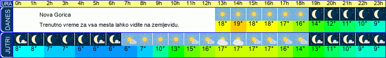 vreme