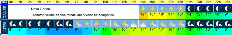 vreme