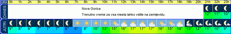 vreme