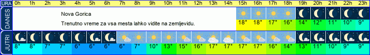 vreme