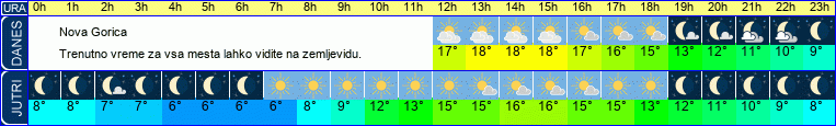 vreme