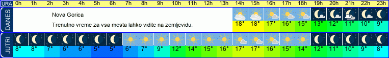 vreme