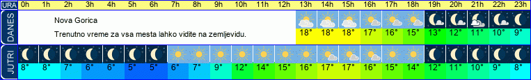 vreme