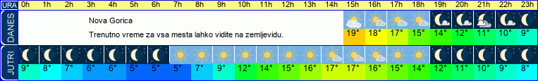 vreme
