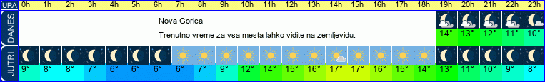 vreme
