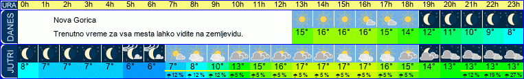 vreme