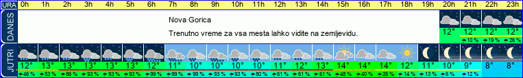 vreme