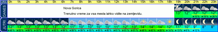 vreme