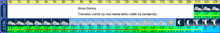 vreme