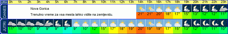 vreme