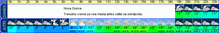 vreme