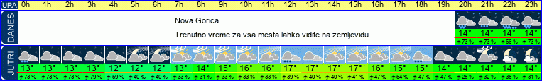 vreme