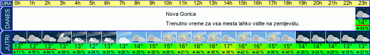 vreme
