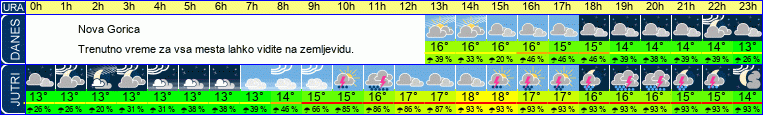 vreme