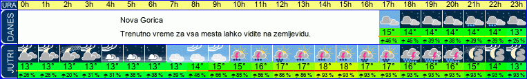 vreme