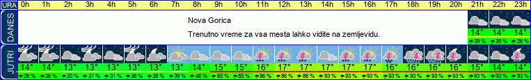 vreme