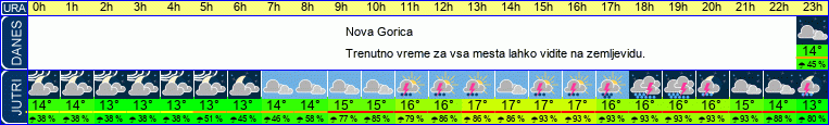 vreme