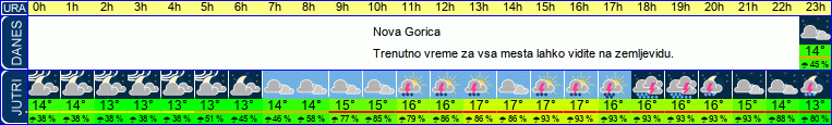 vreme