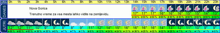 vreme