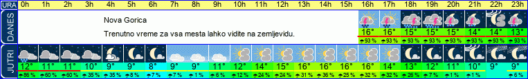 vreme