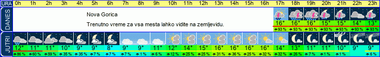vreme