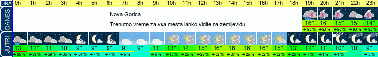 vreme