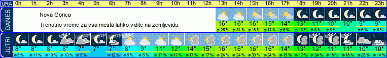 vreme