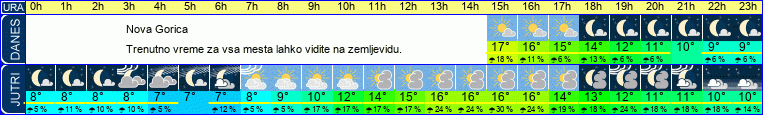 vreme