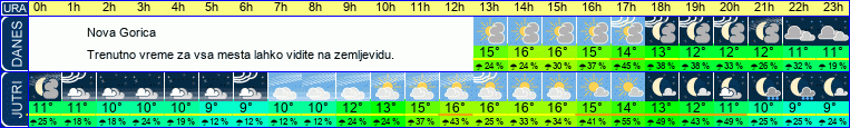 vreme