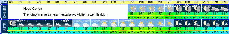 vreme