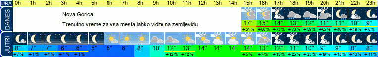 vreme