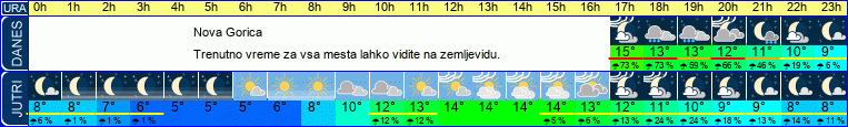 vreme