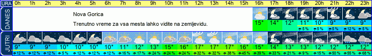 vreme