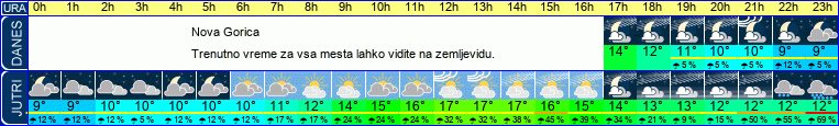 vreme
