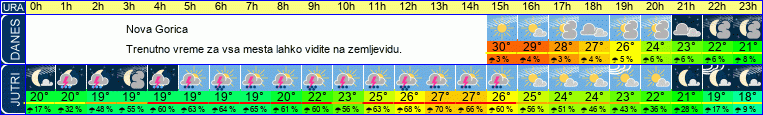 vreme