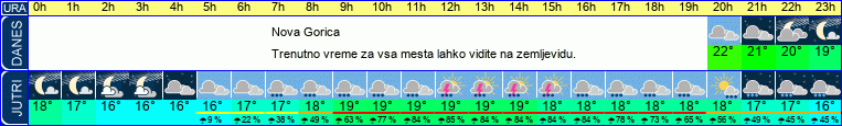 Wetter