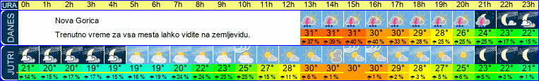 vreme