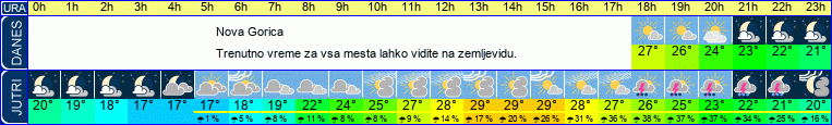 Wetter