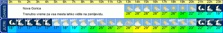 vreme