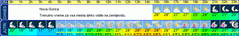 Wetter