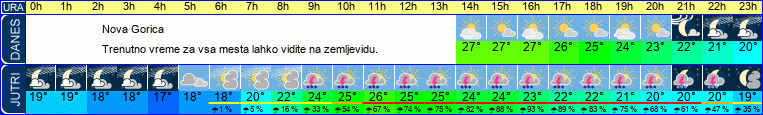 vreme