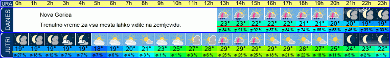 vreme