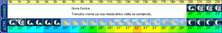 vreme