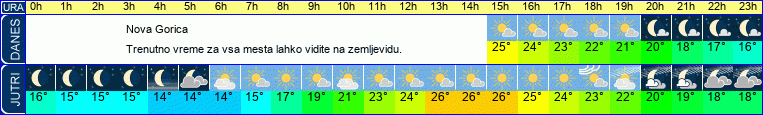 vreme