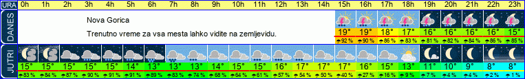 Wetter
