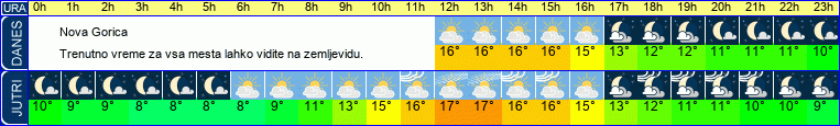 vreme