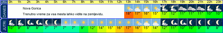 vreme